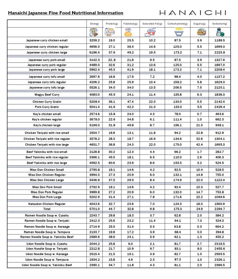 Nutritional Information